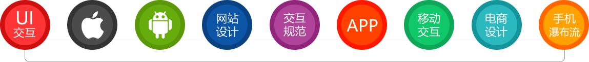广告设计应用范围