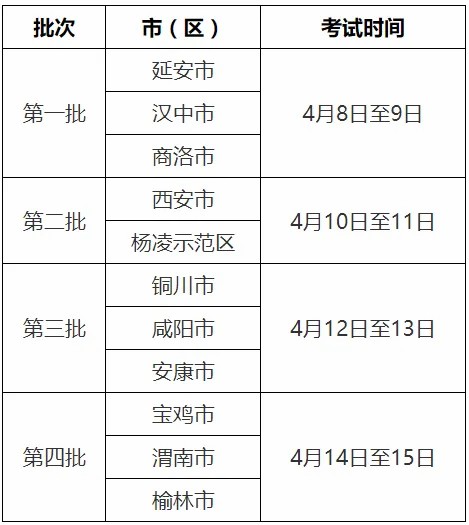 2025年陕西省普通高校招生体育类专业考试日程安排公布！