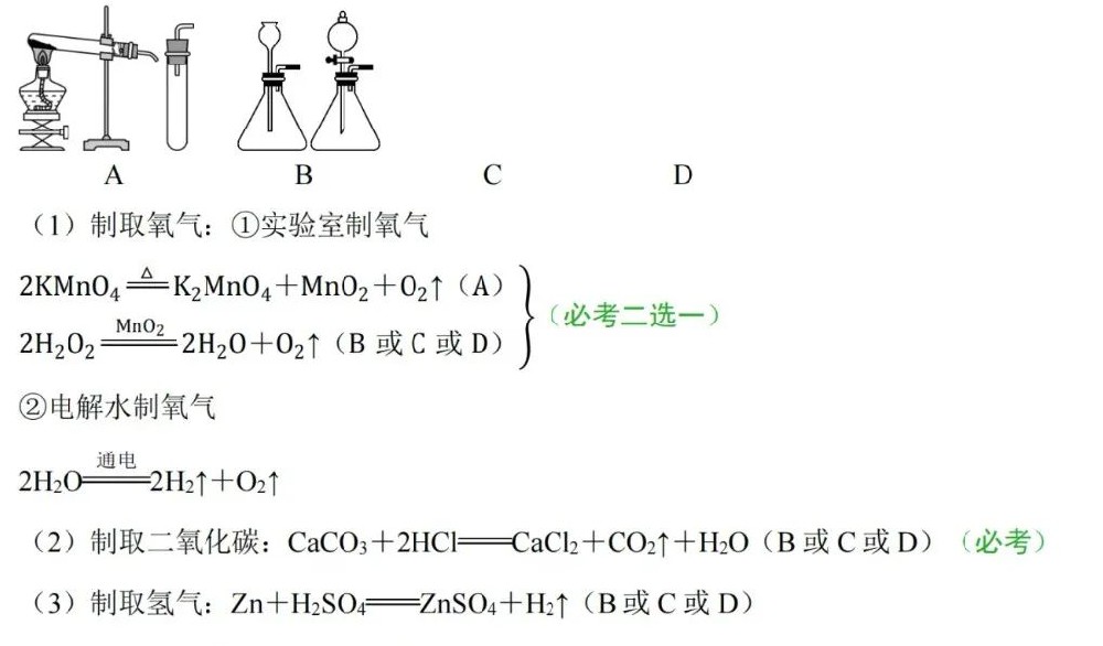 别慌！抓住这些中考化学必考核心知识点，高效复习，轻松避开“送命题”！