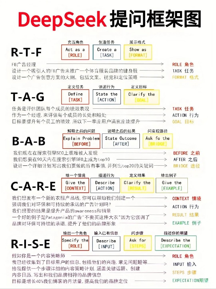 到底该怎么向Deepseek提问！？