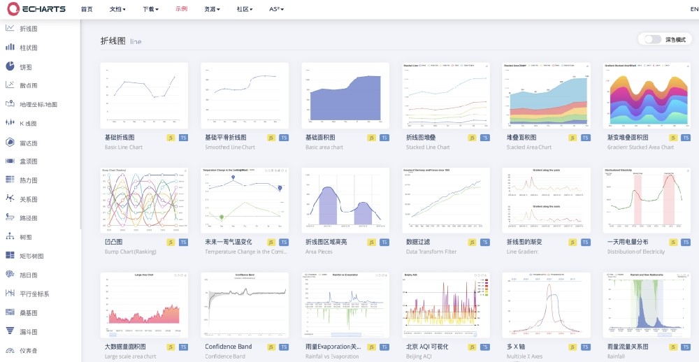 三种方法！教会你用DeepSeek绘制各种图表，真的太好用了
