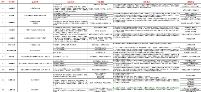 新华考证指南|学技术要不要考证？考哪些证书更有用？