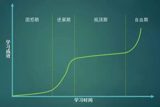 程序员发展的四个阶段