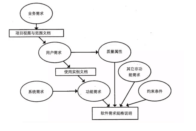 互联网项目如何去写可行性需求分析研究报告课程 互联网项目如何去写可行性需求分析研究报告课程