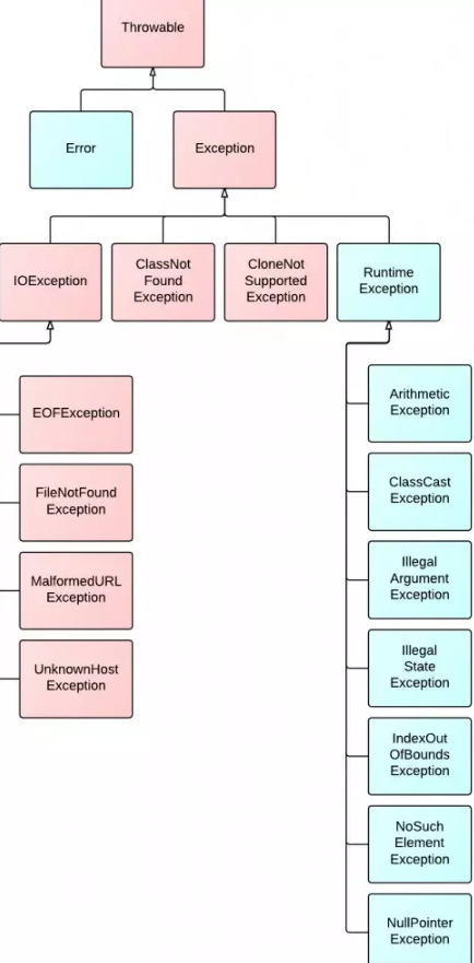 学JAVA