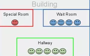 学java