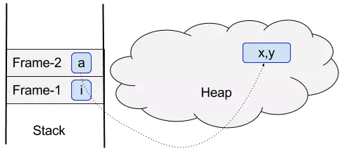 学JAVA