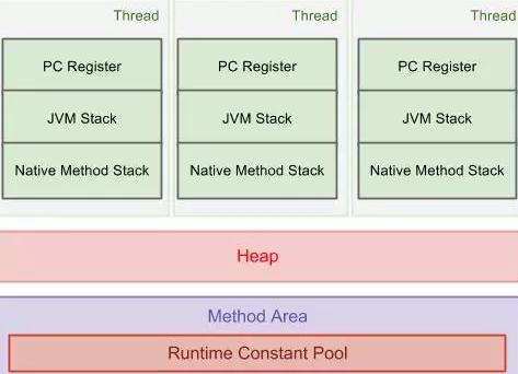 学JAVA