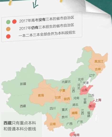 高考改革取消三本