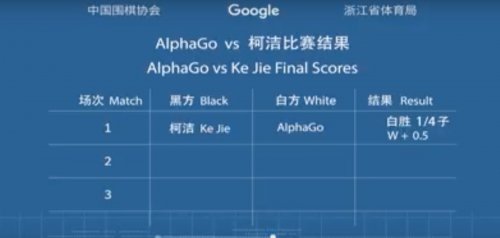 5月23日人机大战首局柯洁执黑字负AlphaGo人工智能！