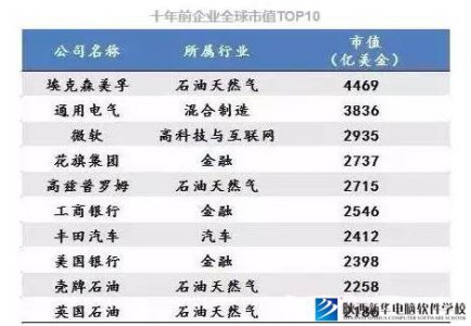 未来10年,中国较赚钱的17个新兴产业