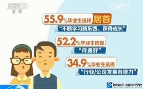 【求职干货】95后就业观，看年轻一代的职业选择