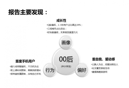 00后用户人群数据行为研究分析报告