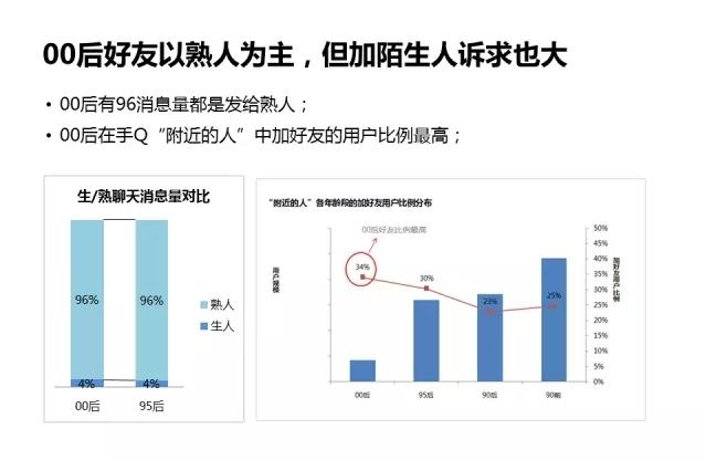 用户分析