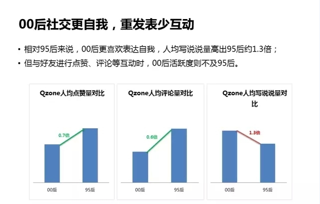 00用户人群研究分析