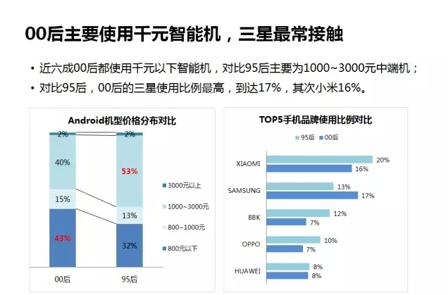 用户研究