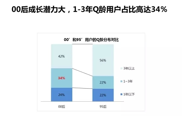 用户研究