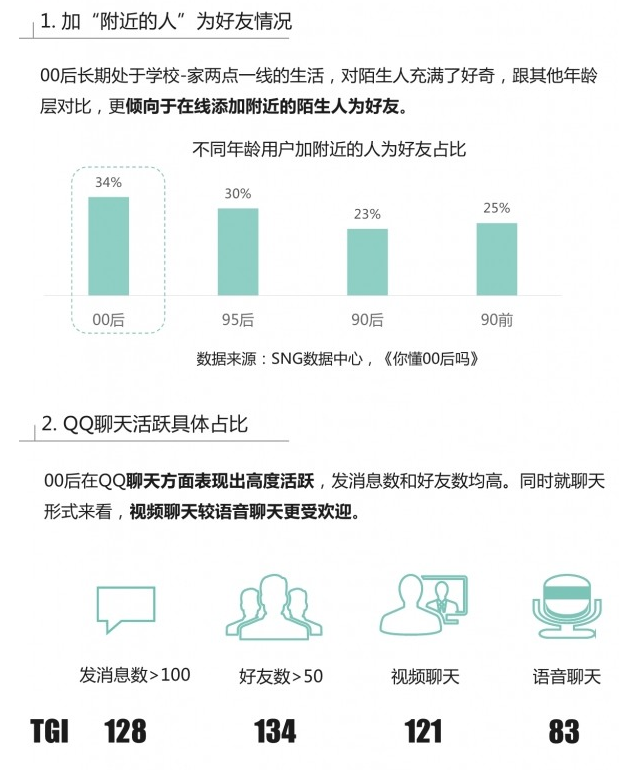 00后用户群体研究