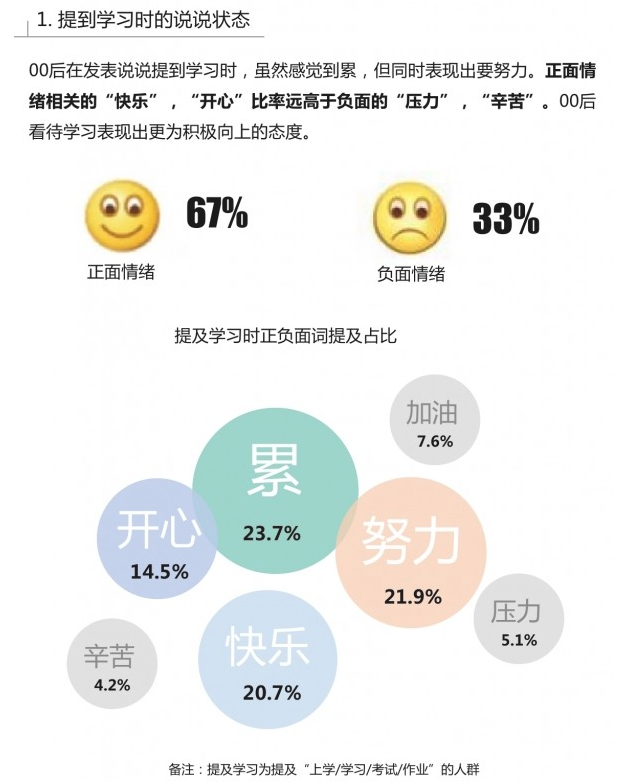 00后用户群体研究