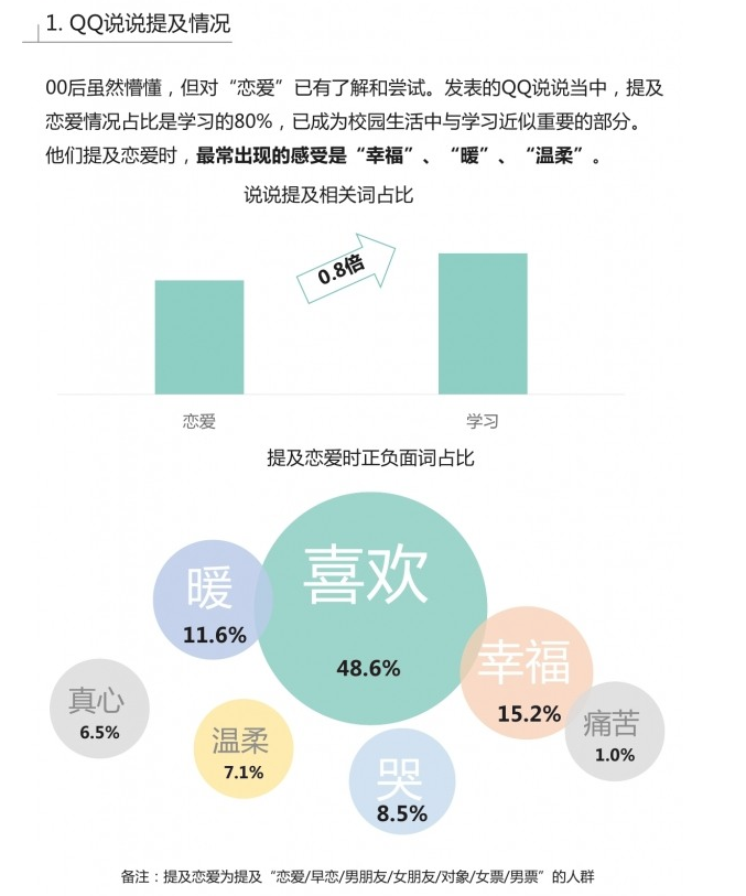 00后用户研究