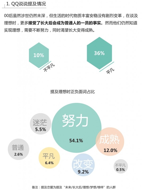 00后用户群体研究