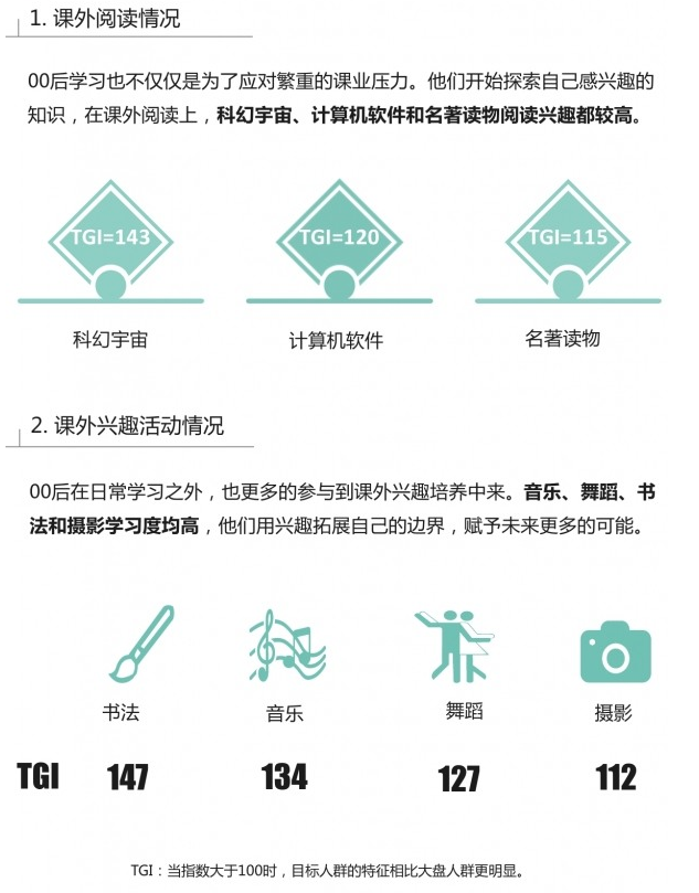 00后用户群体偏好