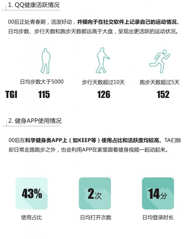 00后用户群体分析