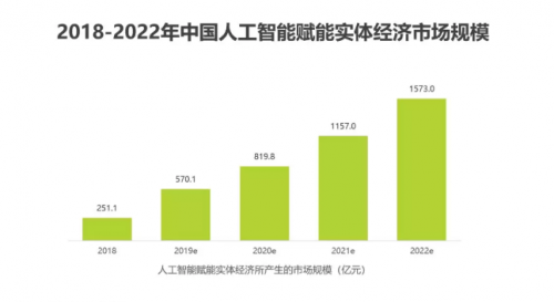 人工智能丨研究报告：人工智能产业的未来发展