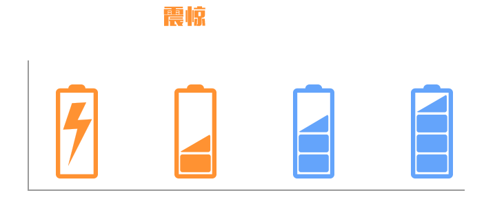5G翪