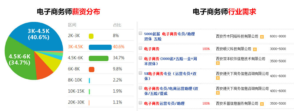 ʲô�ǵ�������