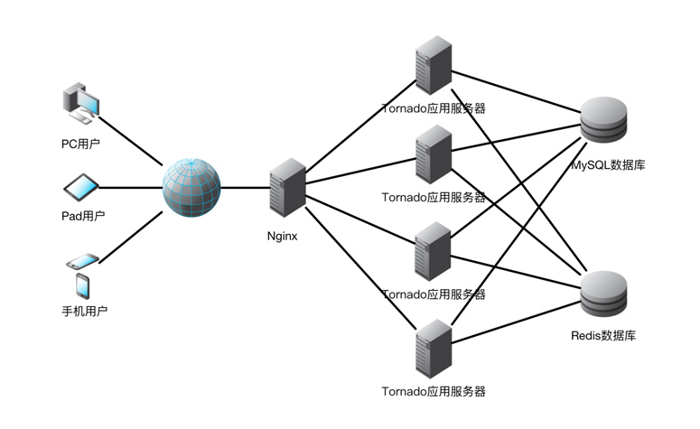 nginx