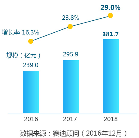 未来人工智能