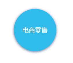 电商零售