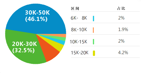 人工智能技术